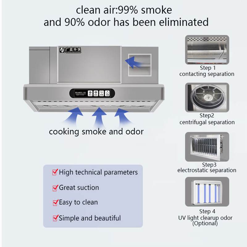 상업용 스테인리스 스틸 정전식 집진기 클린 키친 배기  - Commercial Kitchen Exhaust Cleaning 리뷰 및 가격